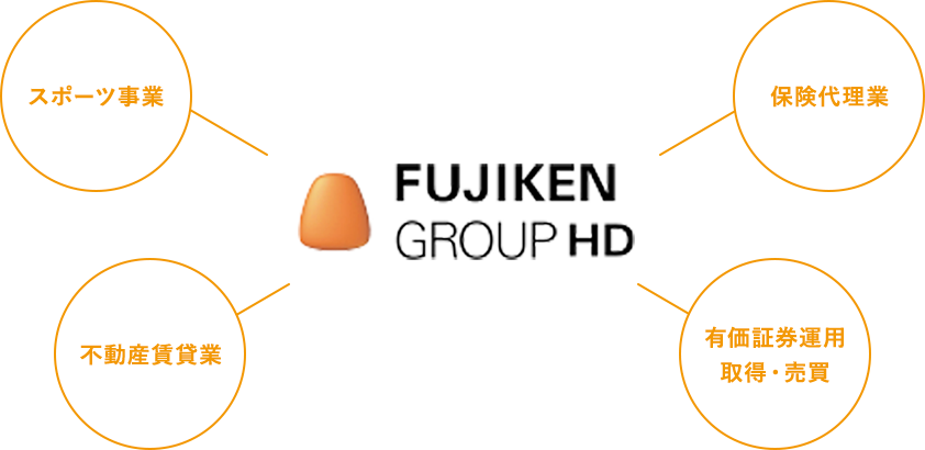 フジケングループホールディングス図案